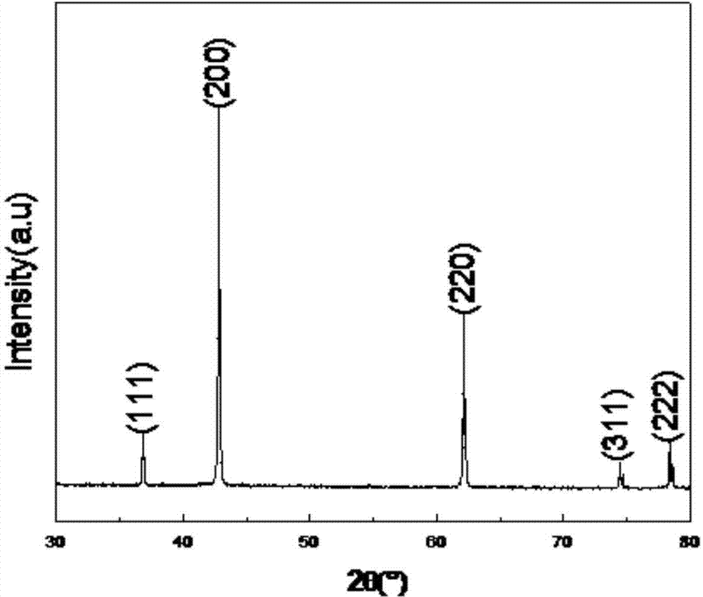 Preparation method of ferropericlase