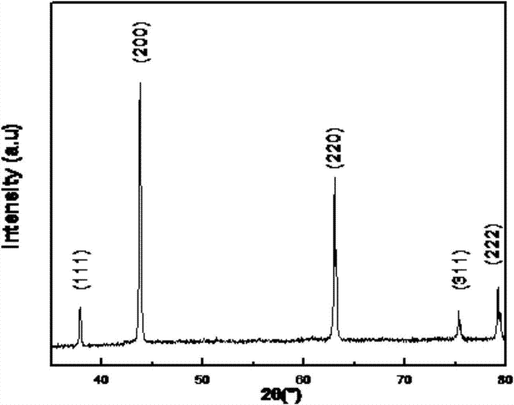 Preparation method of ferropericlase