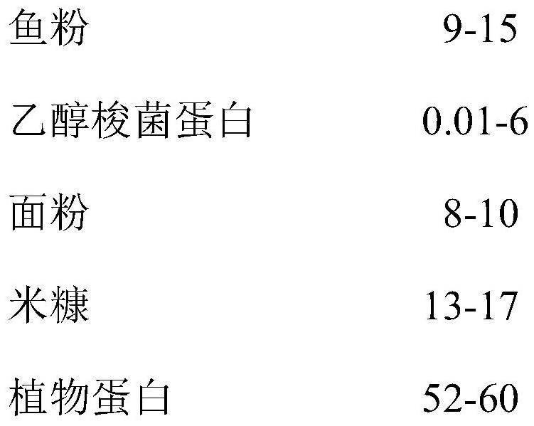 Aquatic feed containing clostridium autoethanogenum protein and production process of aquatic feed