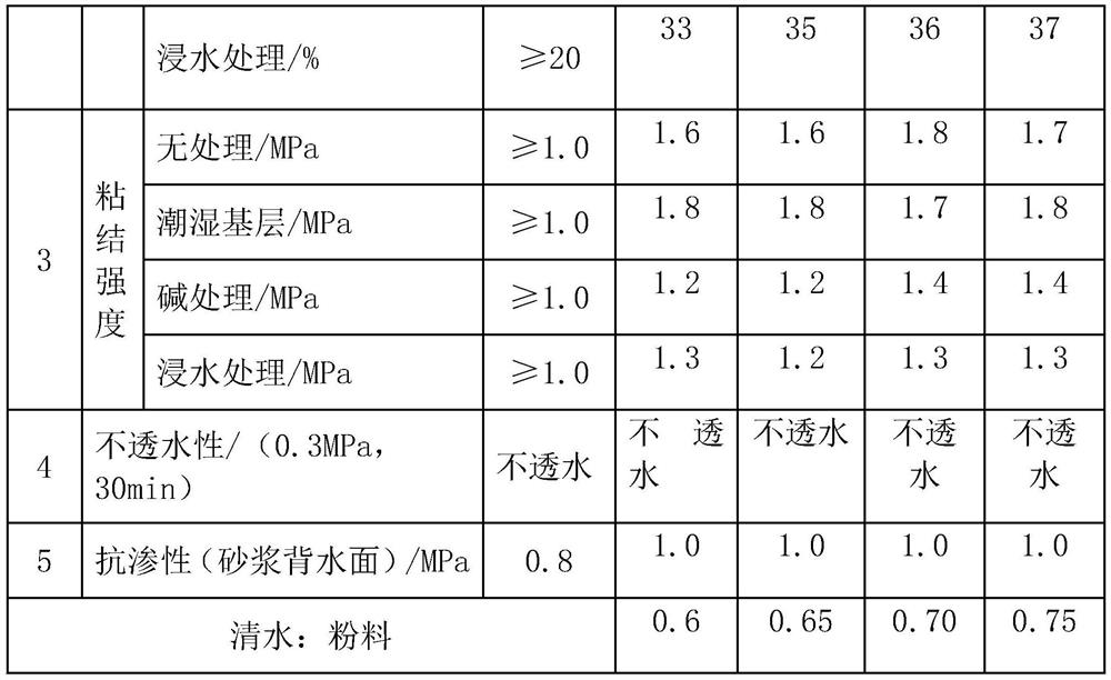 Nano-modified self-sealing single-component film-forming waterproof mortar