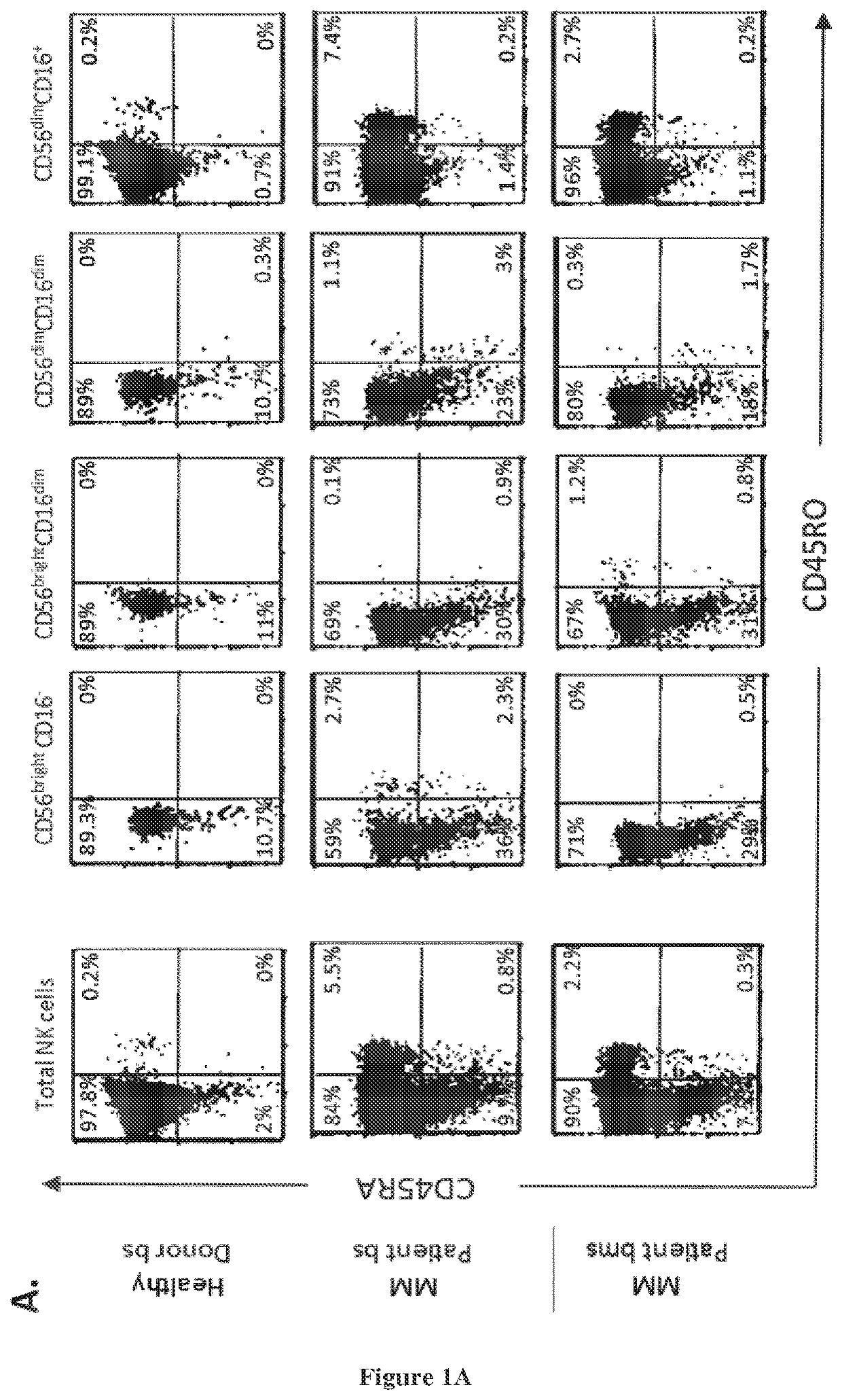 Methods for diagnosing hematological cancers