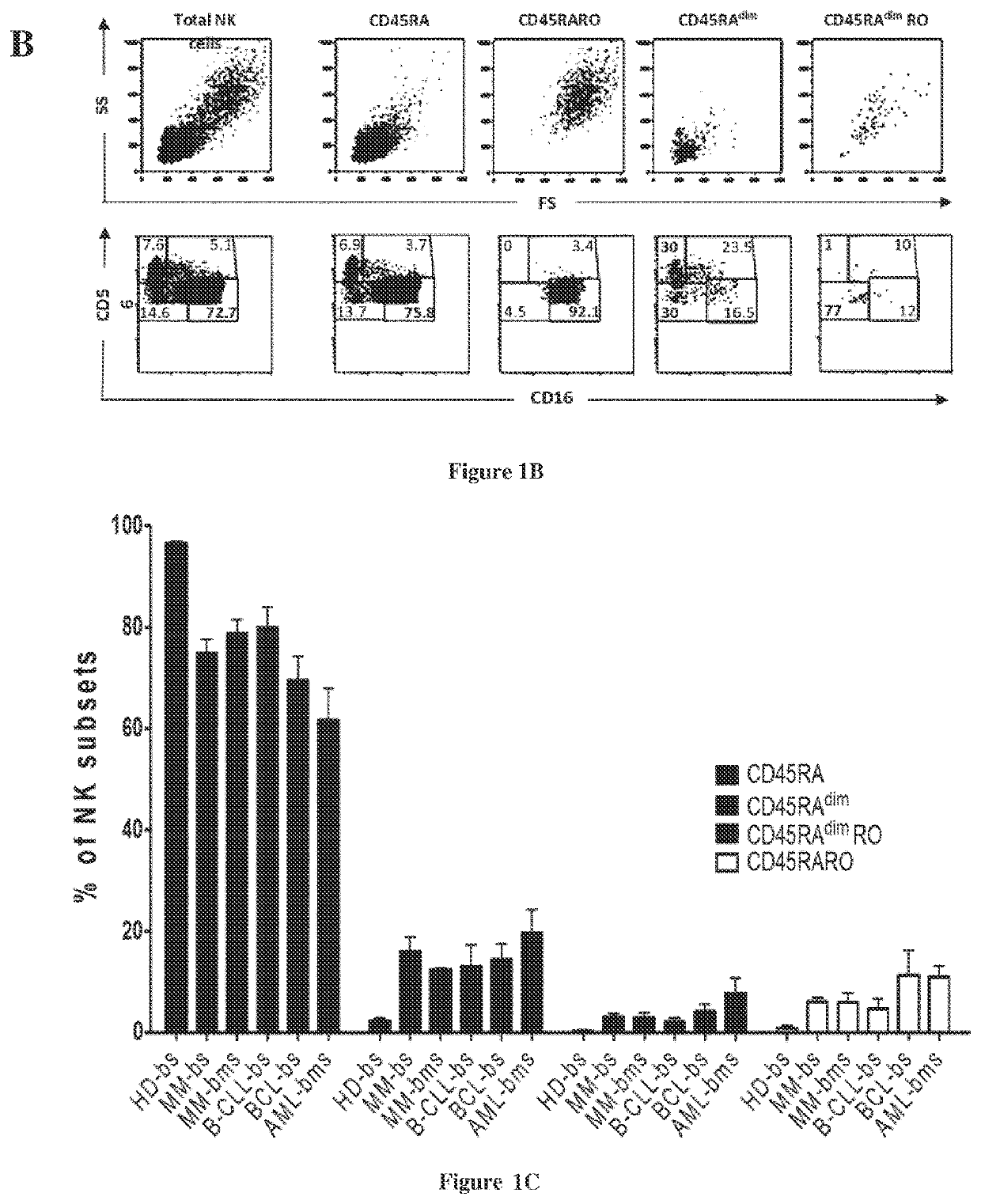 Methods for diagnosing hematological cancers