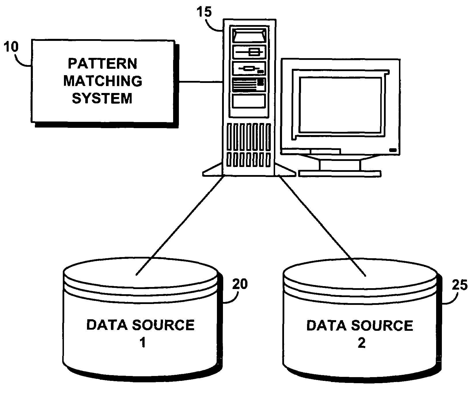 Method for matching pattern-based data
