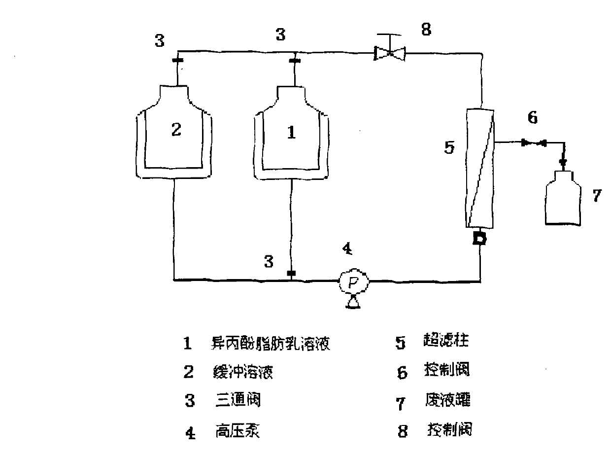 Formula and preparation method of novel propofol fat emulsion preparation causing no pain and low injection stimulation