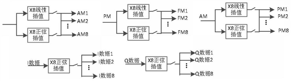 Sequence-based multi-format signal modulation information control method