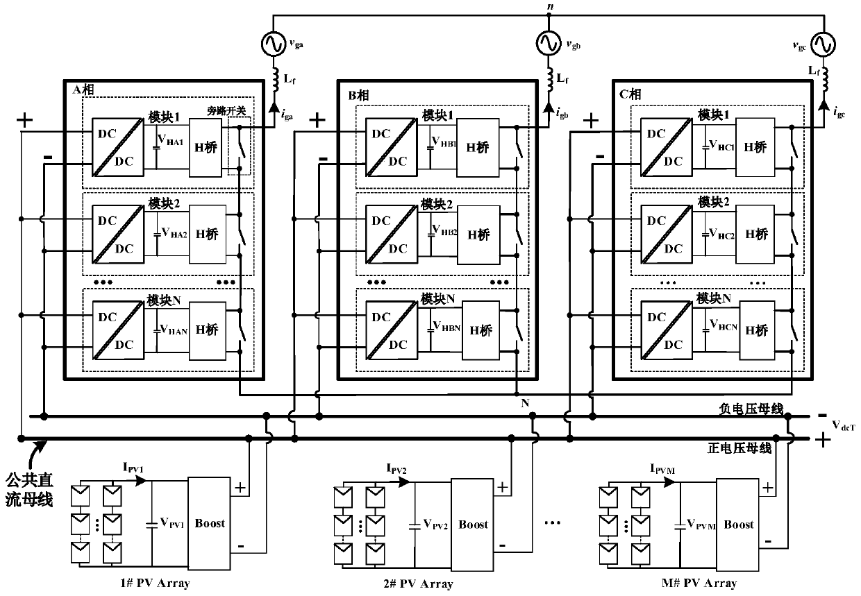 A control method for cascaded photovoltaic solid-state transformers