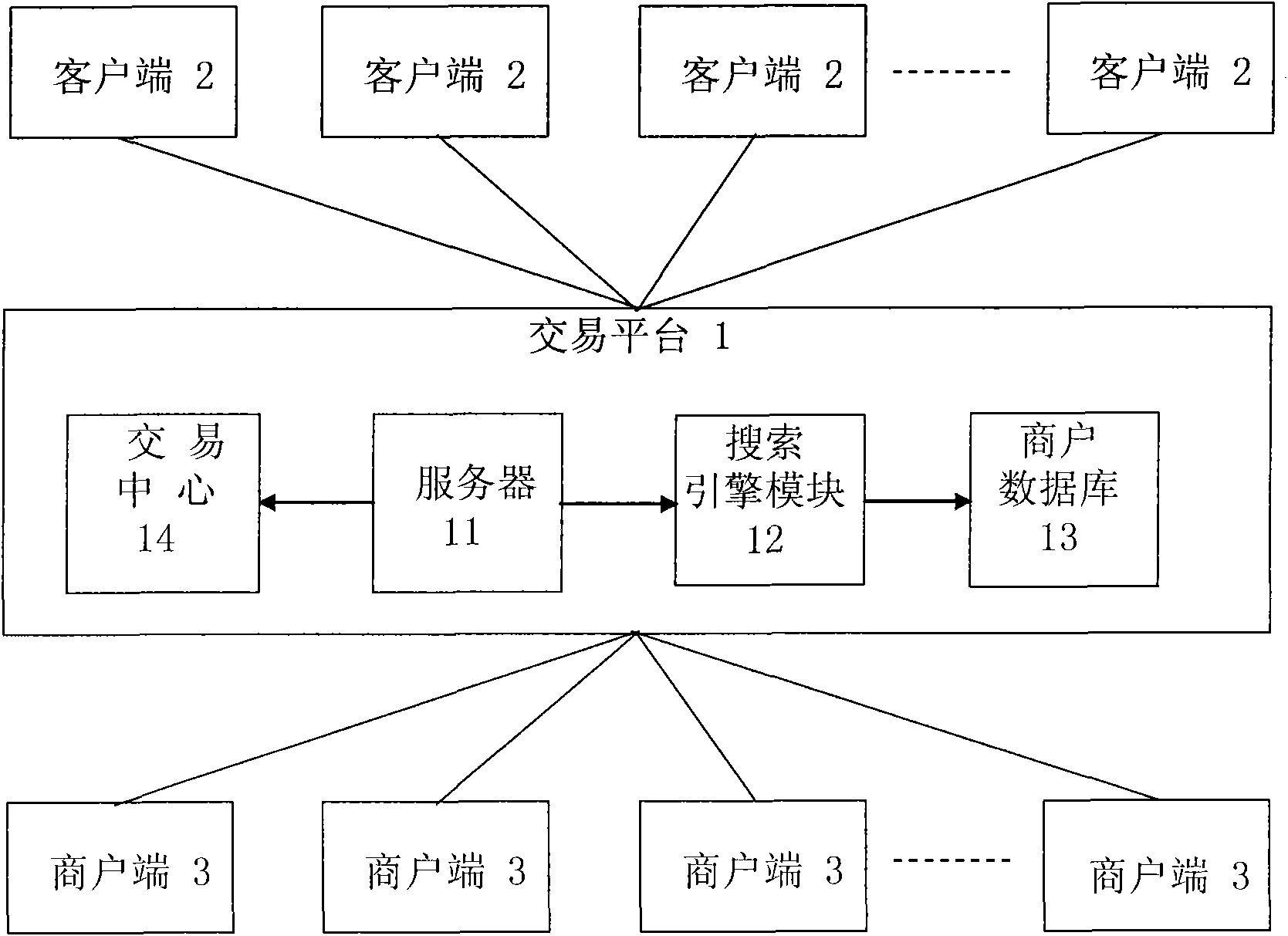 Customer to business (C2B) mode-based tourism electronic network reservation method and system