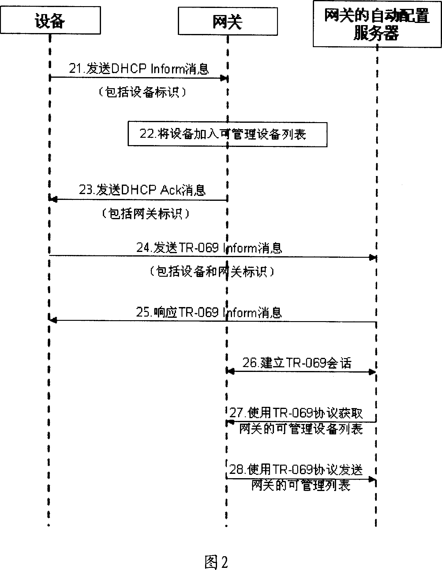 Method and system for managing configuration of network devices