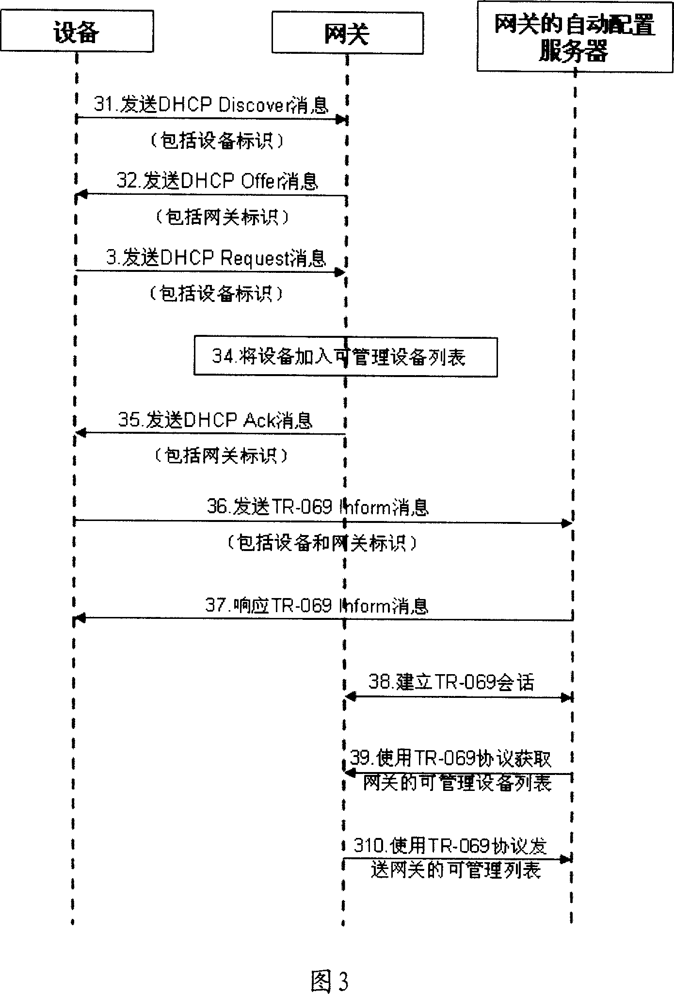 Method and system for managing configuration of network devices