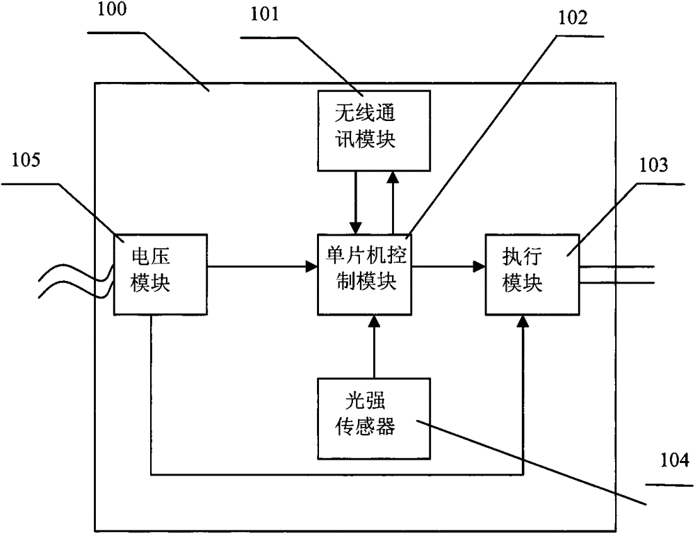 Phone control based lamp control method and control system therefore