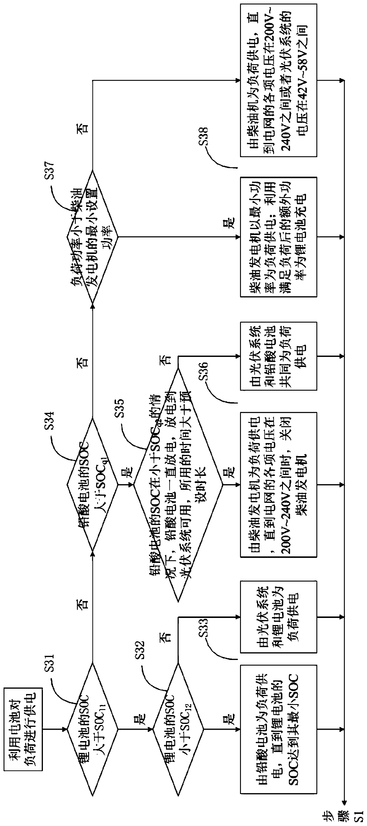 Energy control system and method for communication base station hybrid power supply system