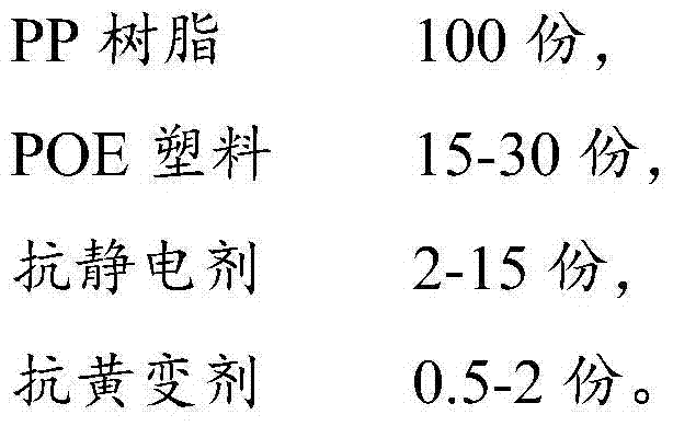 Antistatic anti-yellowing PP/POE plastic for automotive interior parts and preparation method thereof