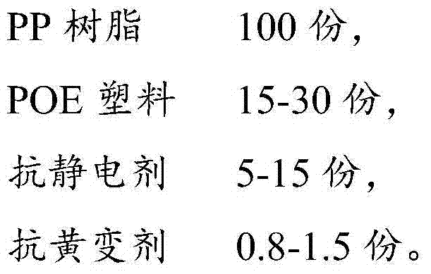 Antistatic anti-yellowing PP/POE plastic for automotive interior parts and preparation method thereof