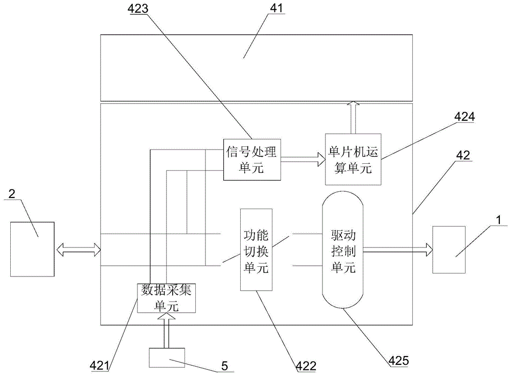 Permanent magnet motor characteristic quantity measuring device and torque coefficient measuring method