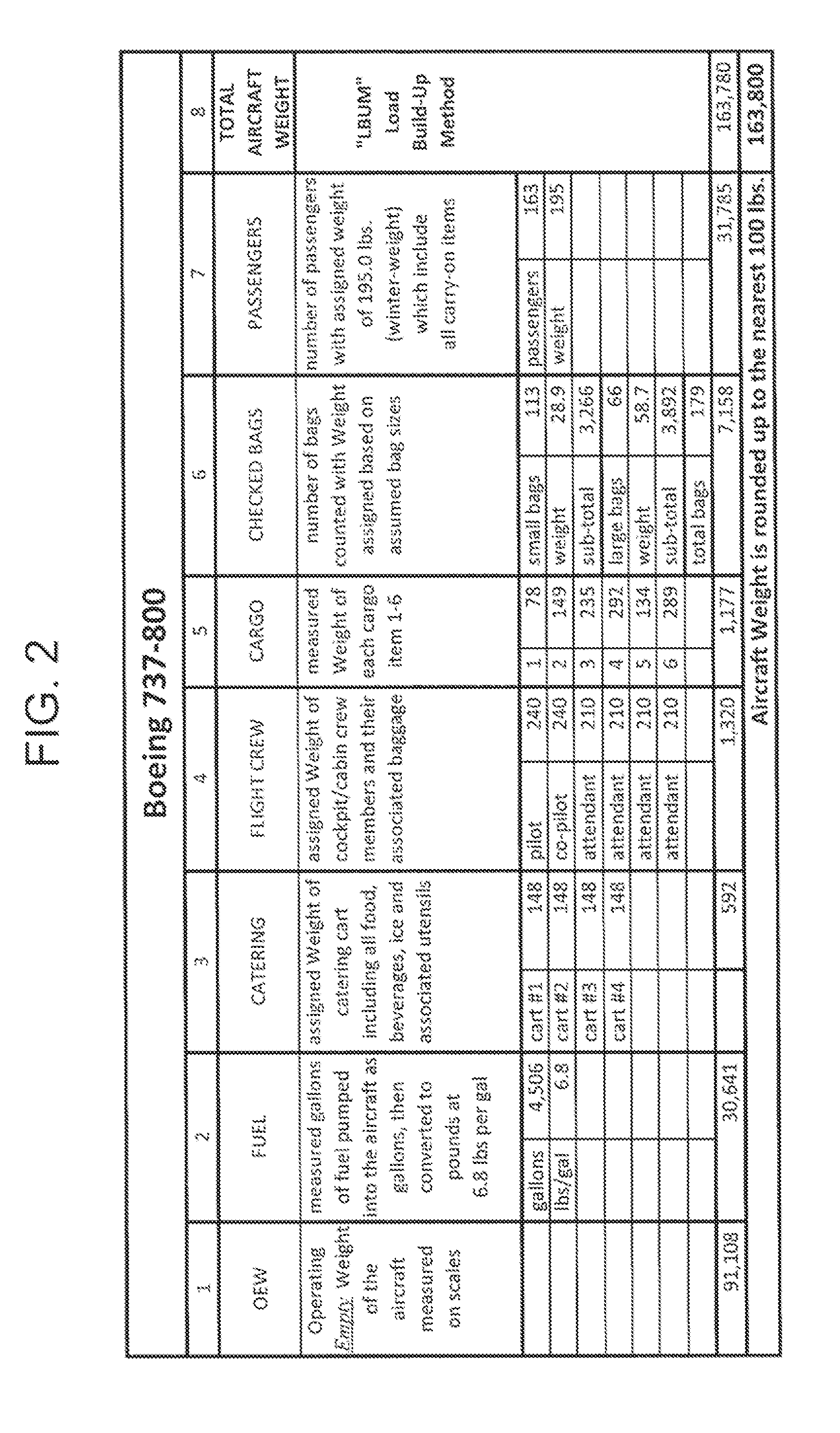 Method for determining aircraft center of gravity independent of measuring aircraft total weight