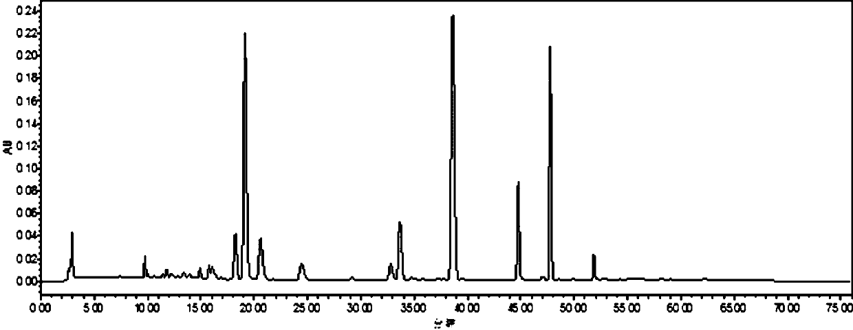 Construction method of HPLC specific chromatogram of daphne genkwa standard decoction and component content determination method of daphne genkwa standard decoction