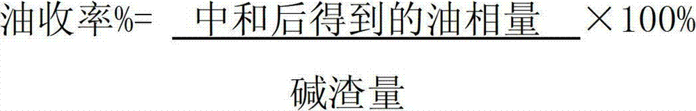 Comprehensive utilization method of catalytic cracking gasoline sludge