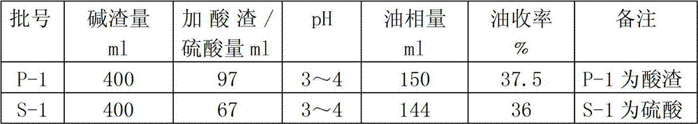 Comprehensive utilization method of catalytic cracking gasoline sludge