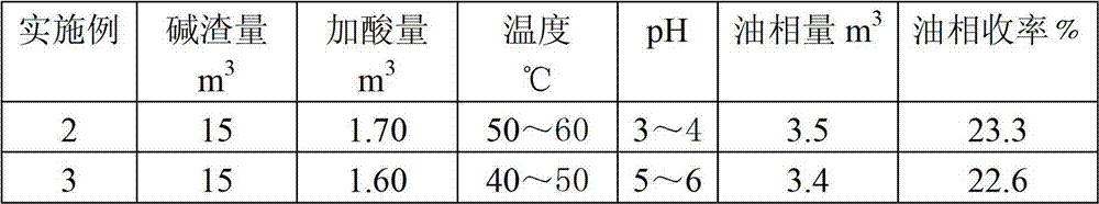 Comprehensive utilization method of catalytic cracking gasoline sludge