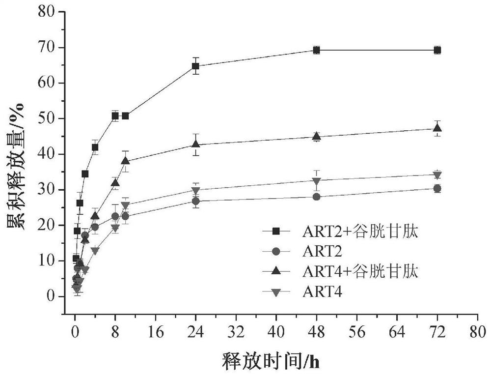 A kind of artesunate polyethylene glycol derivative and its preparation method and application