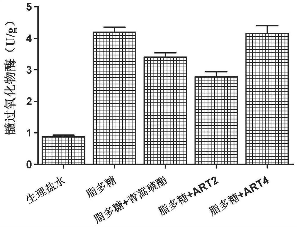 A kind of artesunate polyethylene glycol derivative and its preparation method and application