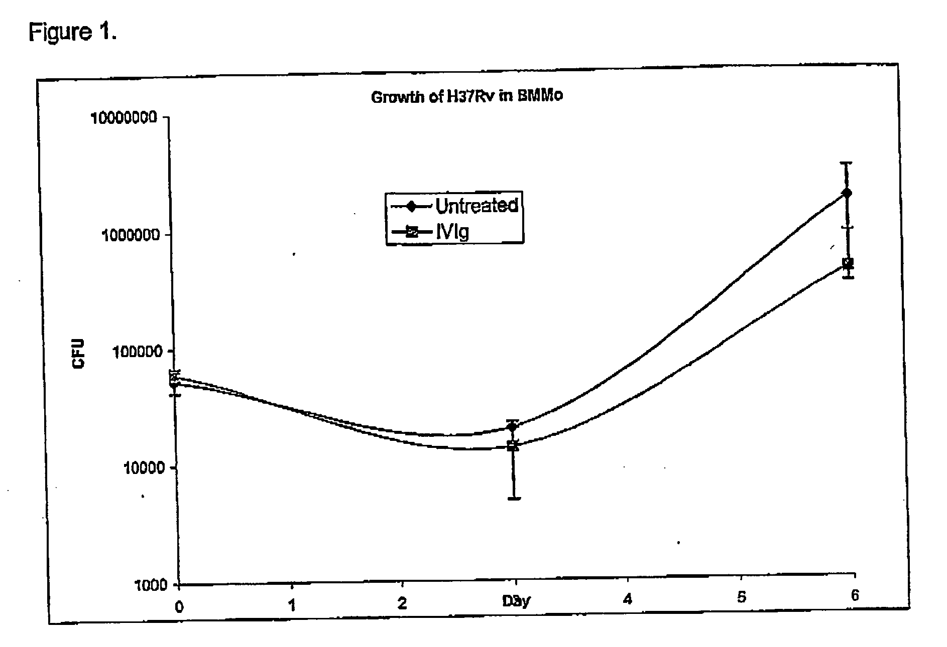 Method for the treatment or prophylaxis of tuberculosis