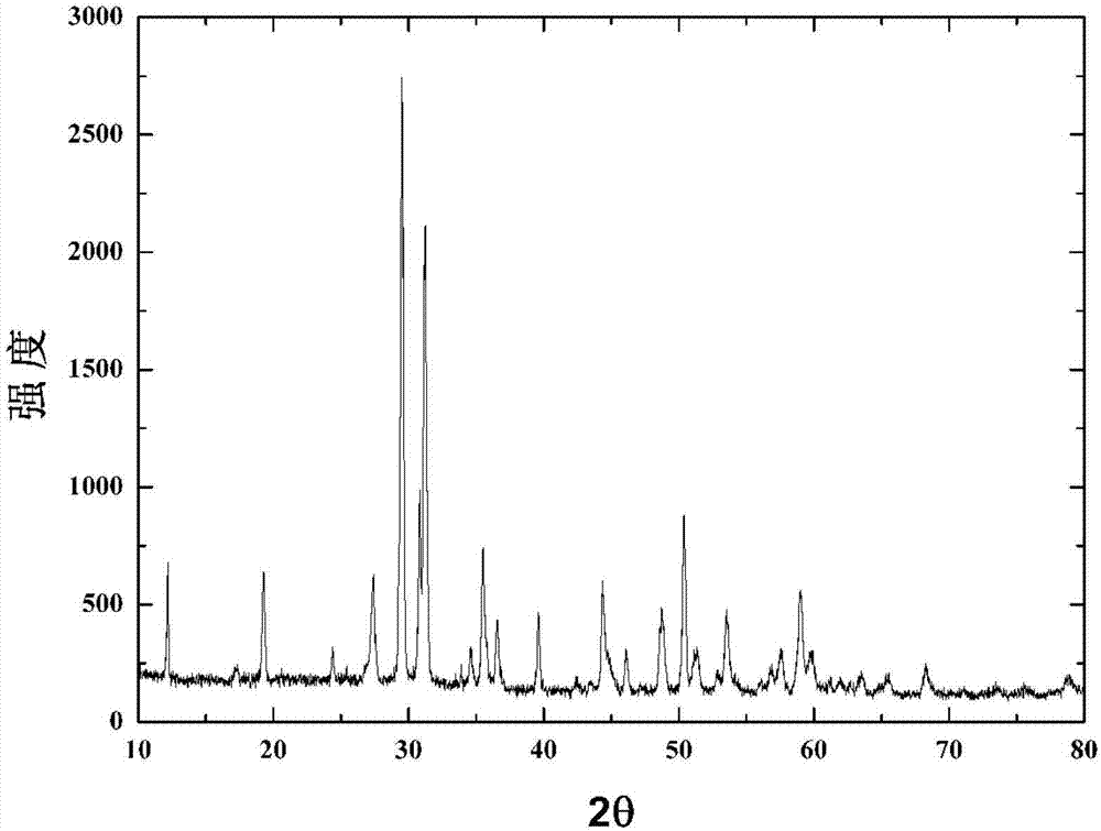 Nitrogen oxide fluorescent powder for near ultraviolet excitation and preparation method thereof