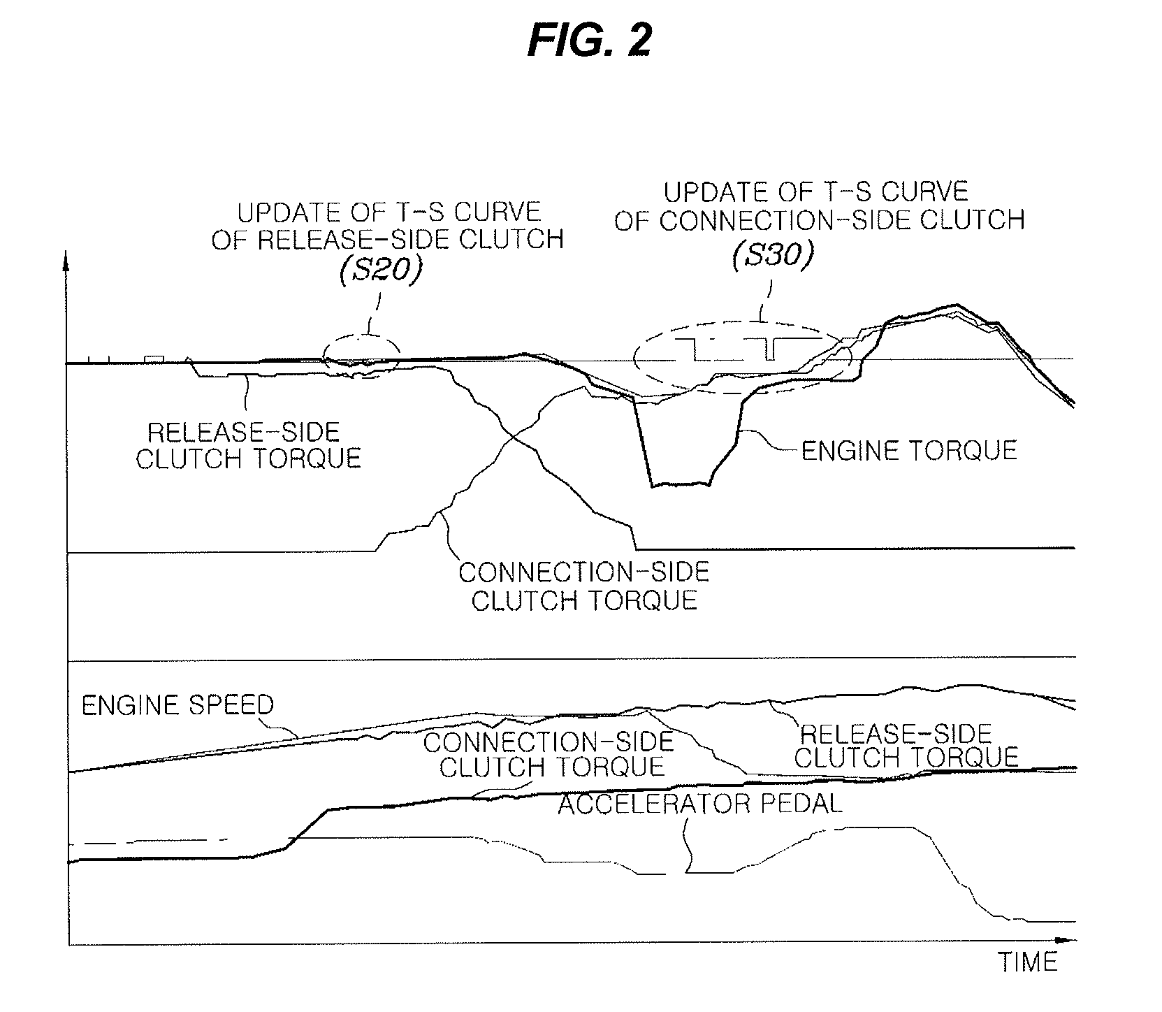 Method of adjusting clutch characteristics of DCT vehicle