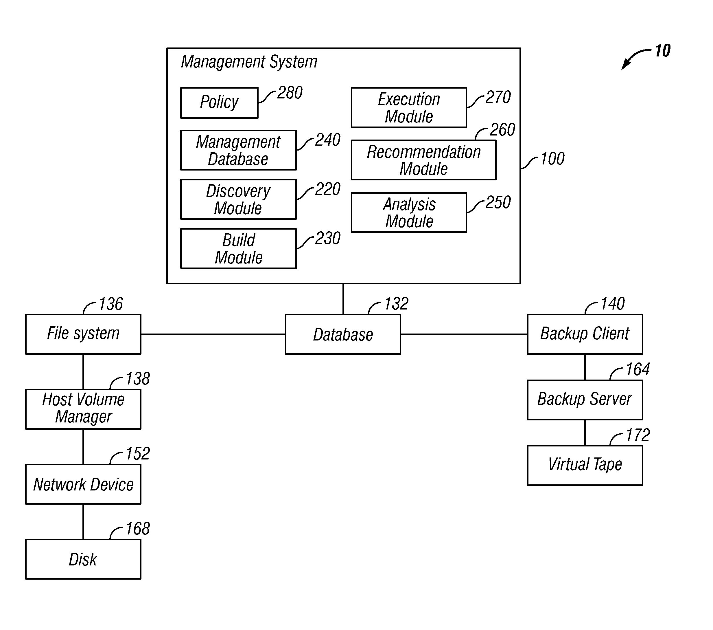 Optimization of a Computing Environment in which Data Management Operations are Performed