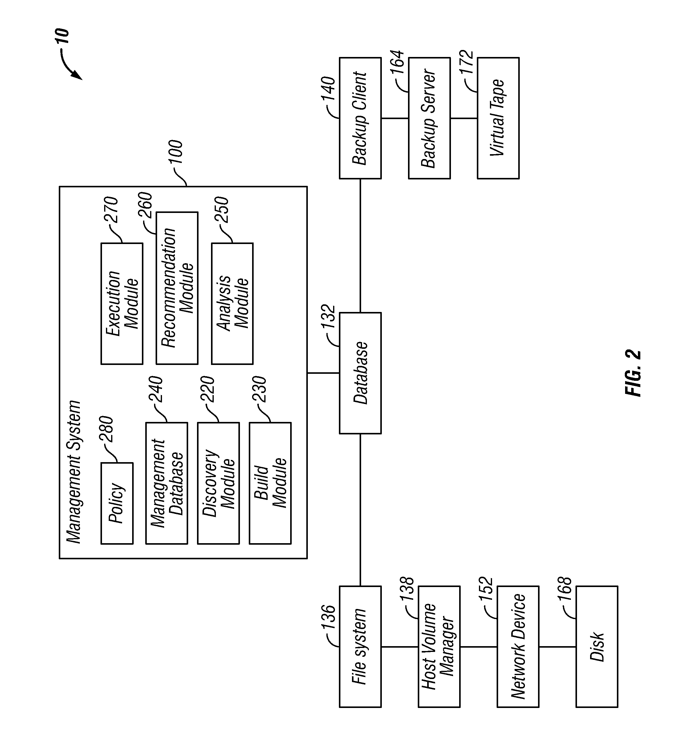 Optimization of a Computing Environment in which Data Management Operations are Performed