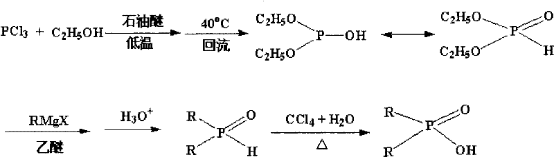 Method for synthesizing dialkyl hypophosphorous acid