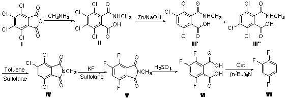 Synthesis method of 1,2,4-trifluoro benzene