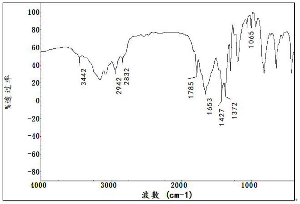 Preparation method of special-effect high-moisture emulsion