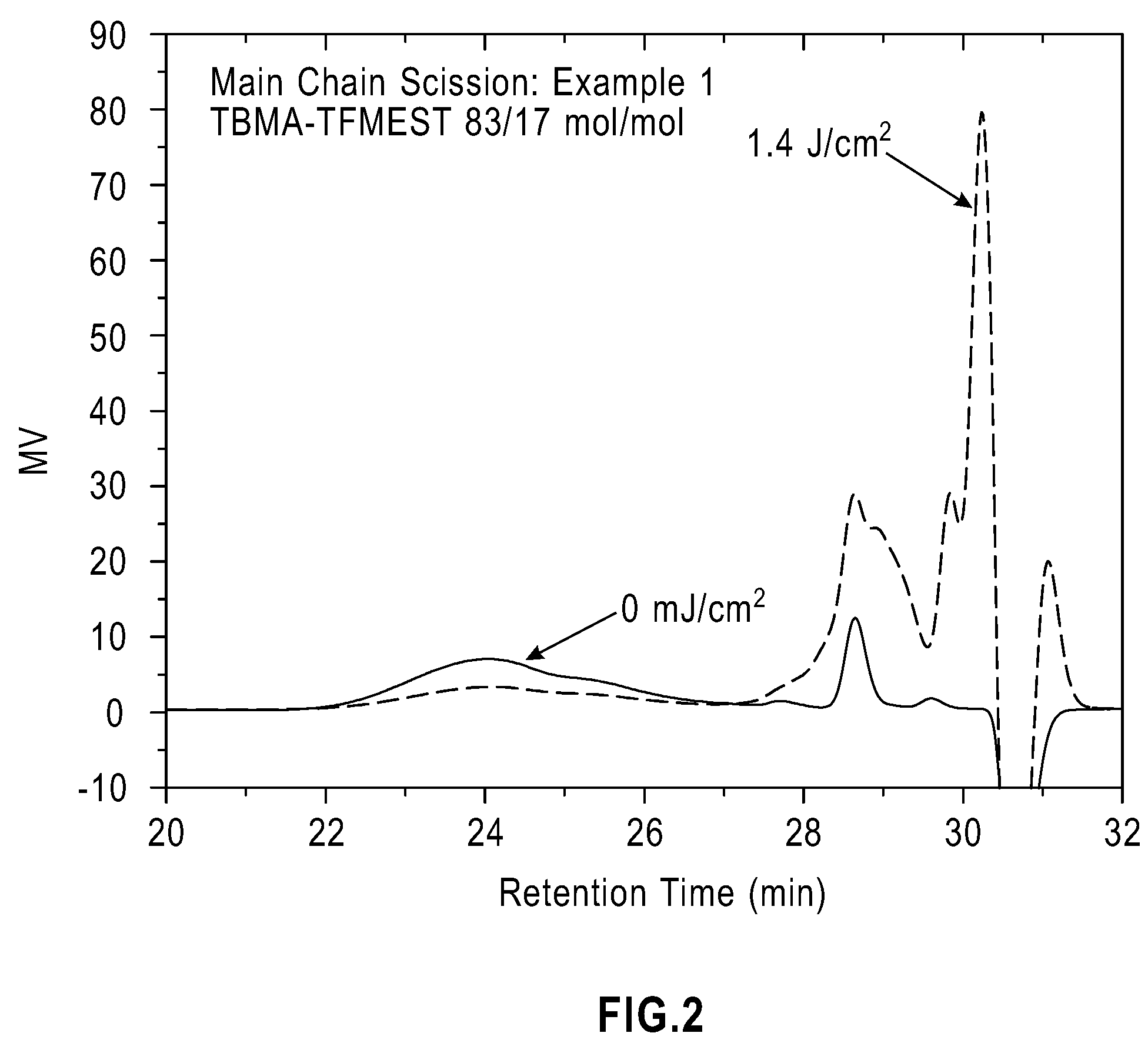 Photoresist compositions and methods of use