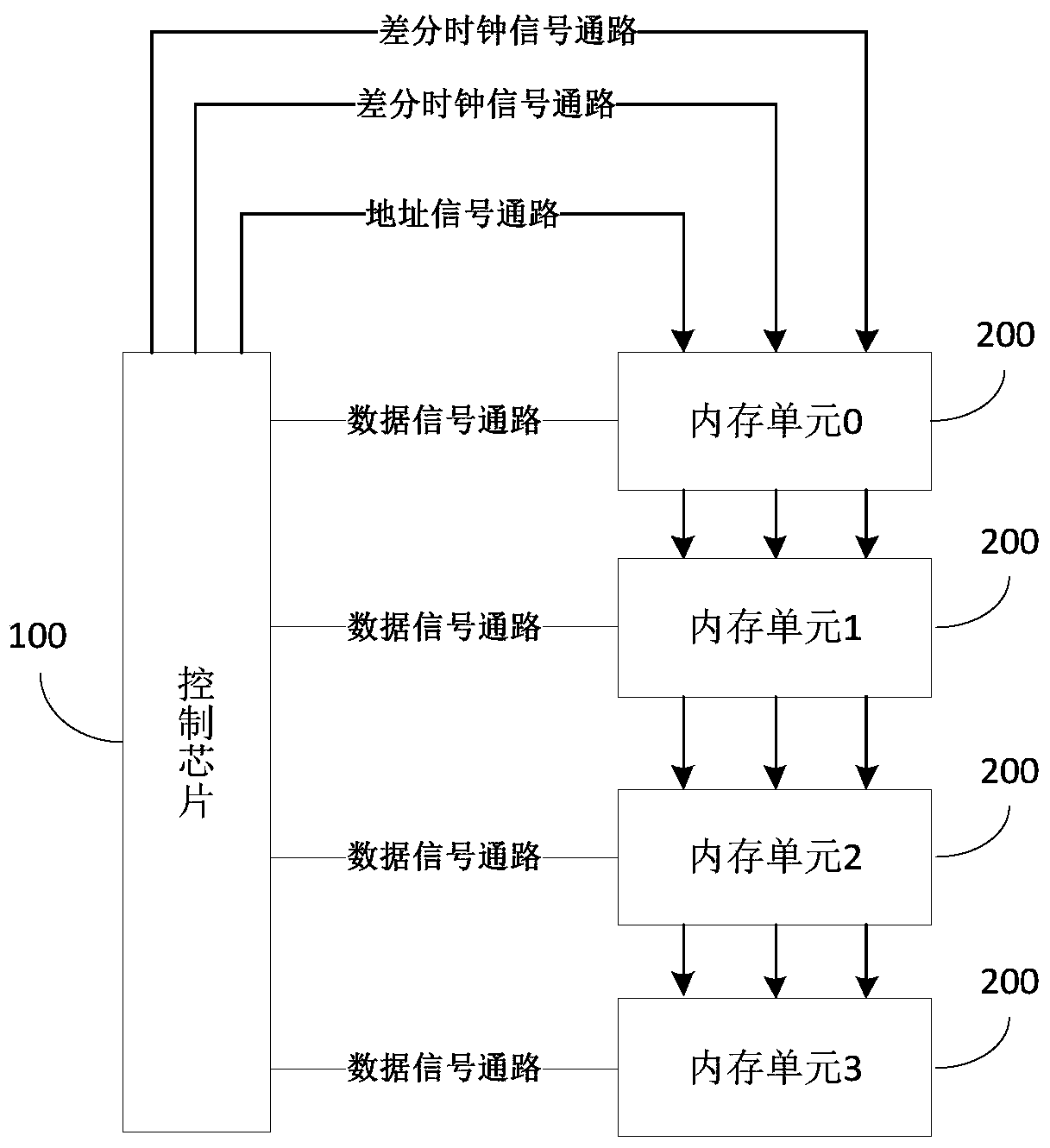 DDR4 memory for laser radar