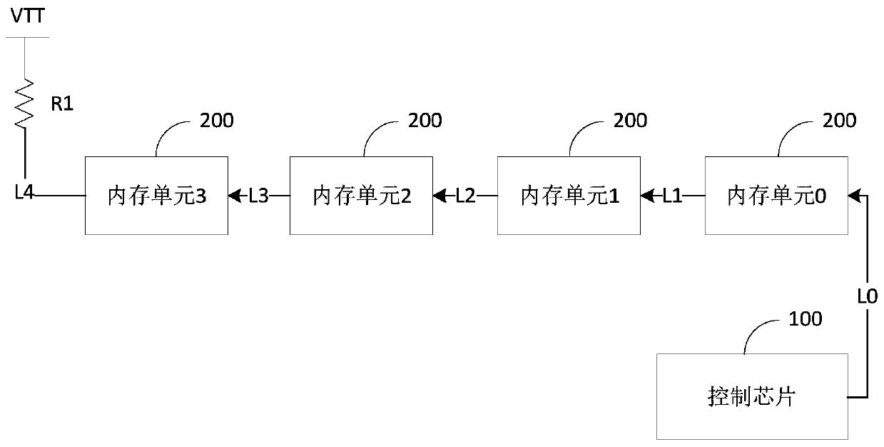 DDR4 memory for laser radar