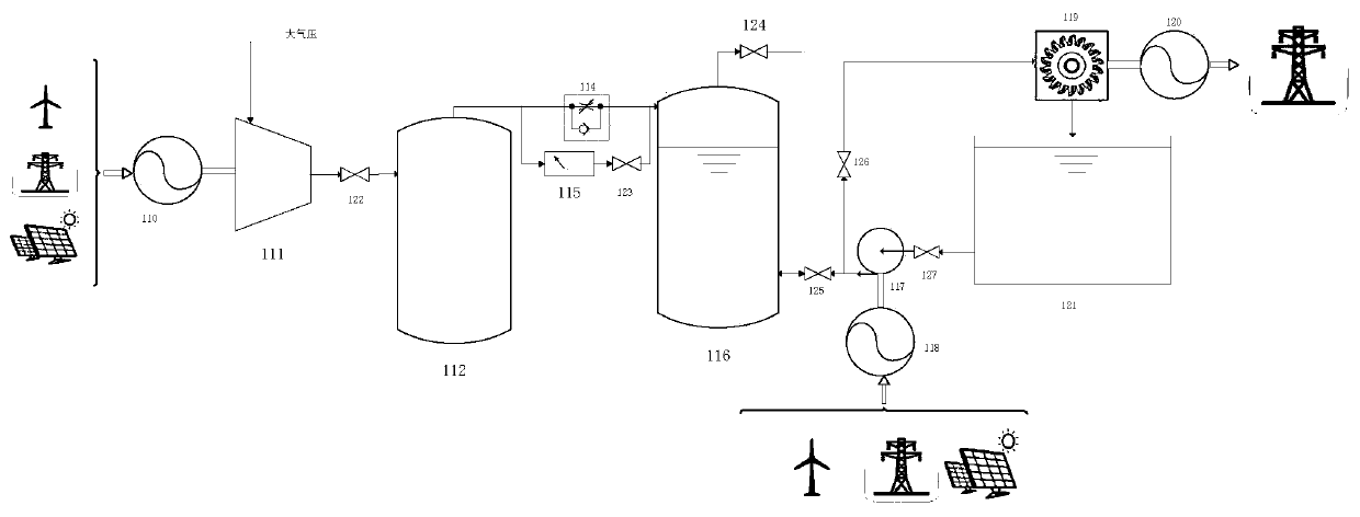 Power generation system based on pressure constancy