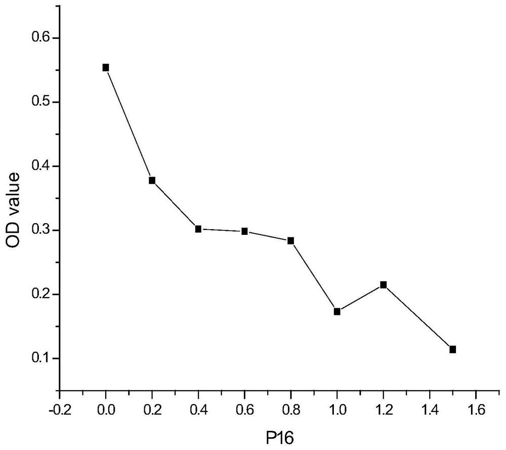 Amino acid sequence for detecting esophageal cancer marker P16 epitope and application of amino acid sequence