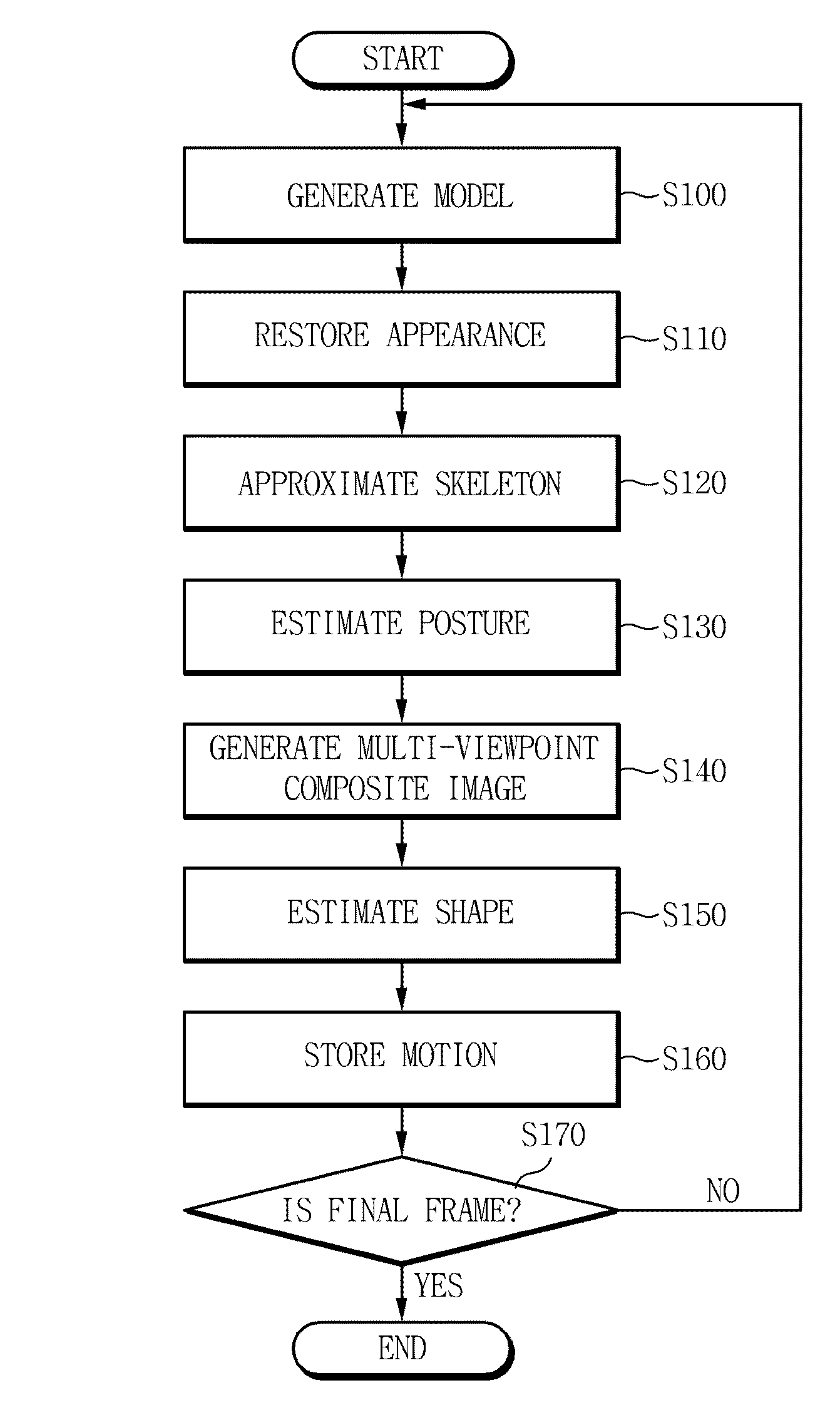 Method and apparatus for capturing motion of dynamic object