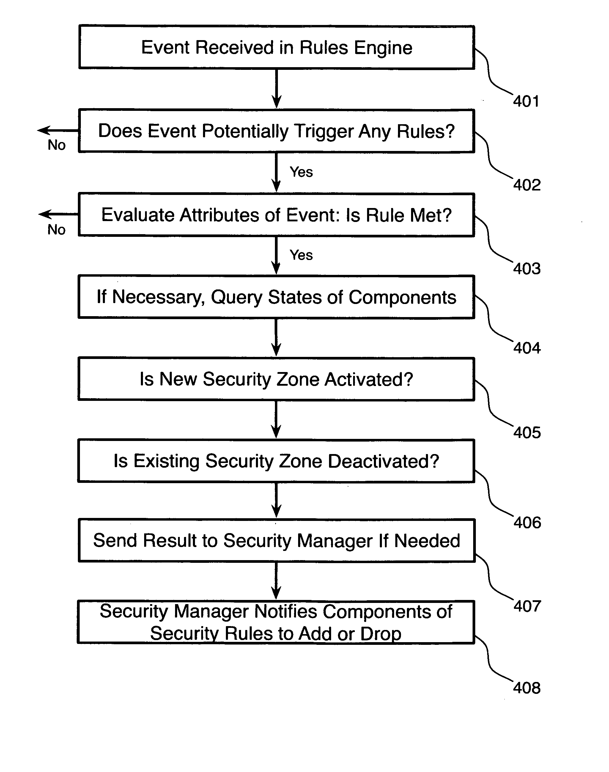 System and method for implementing adaptive security zones