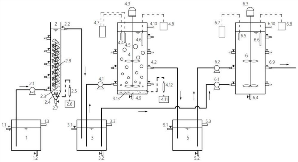 Advanced nitrogen and phosphorus removal device for respectively coupling iron-carbon micro-electrolysis and endogenous denitrification with short-cut nitrification/anaerobic ammonia oxidation and method thereof