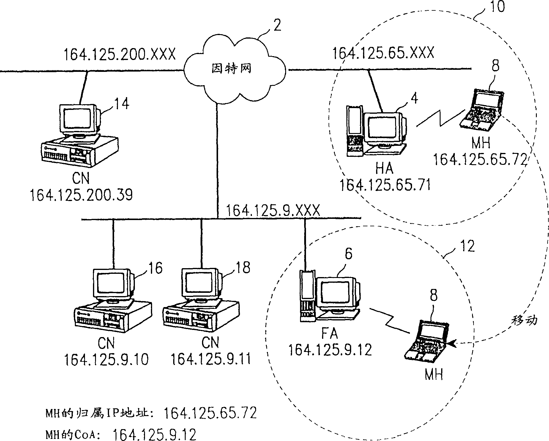 Moboile internet protocol system and its route optimizing method