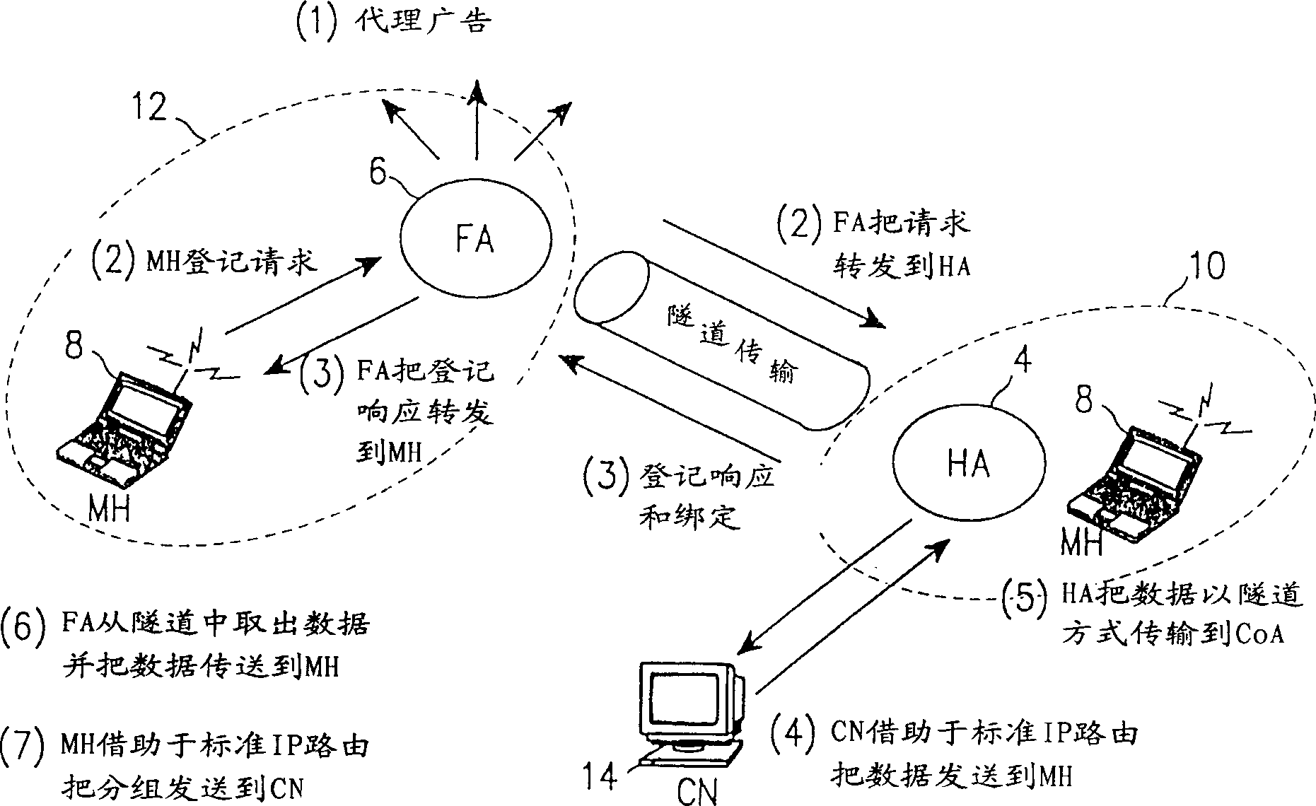 Moboile internet protocol system and its route optimizing method
