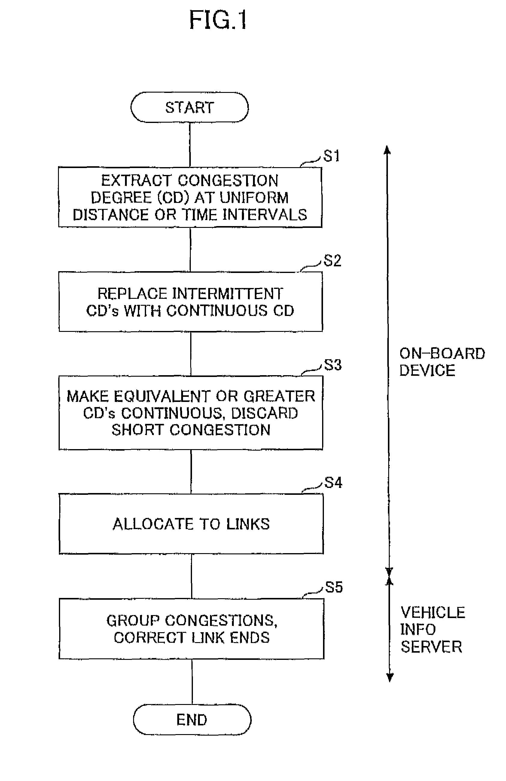 Traffic information generating method, traffic information generating apparatus, display, navigation system, and electronic control unit