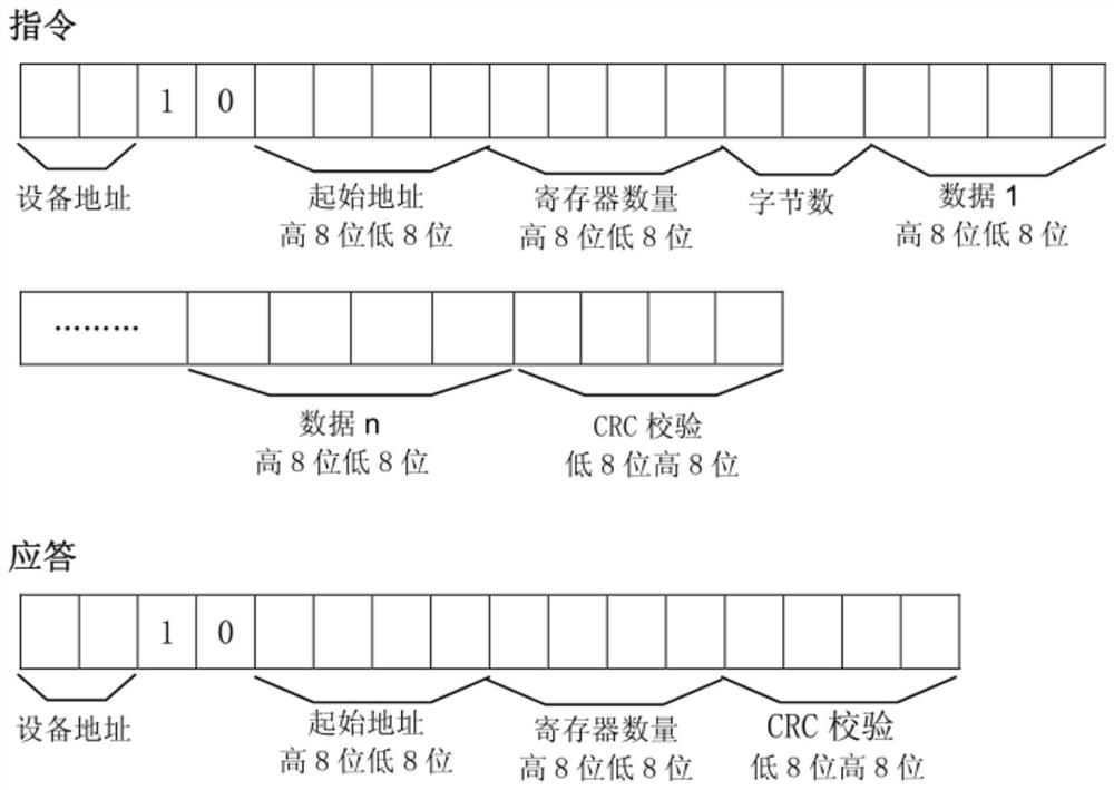 Communication management method, device and system for high-voltage chain-type static var generator