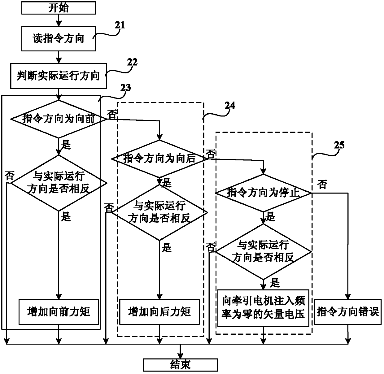 Method for controlling vehicle sliding, and traction converter, rail car