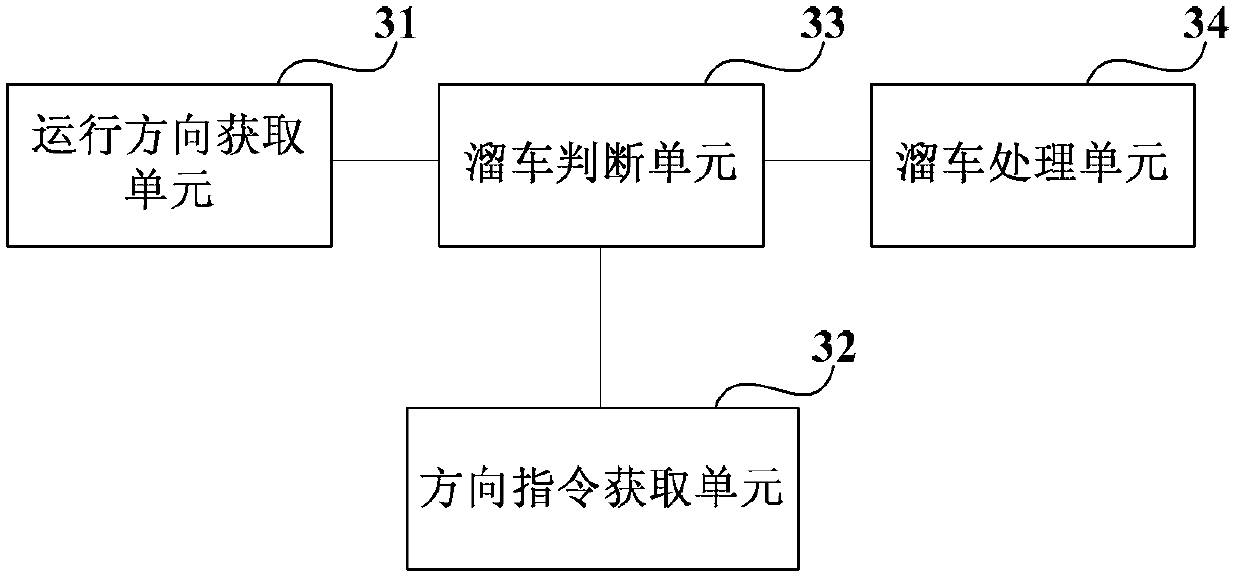 Method for controlling vehicle sliding, and traction converter, rail car