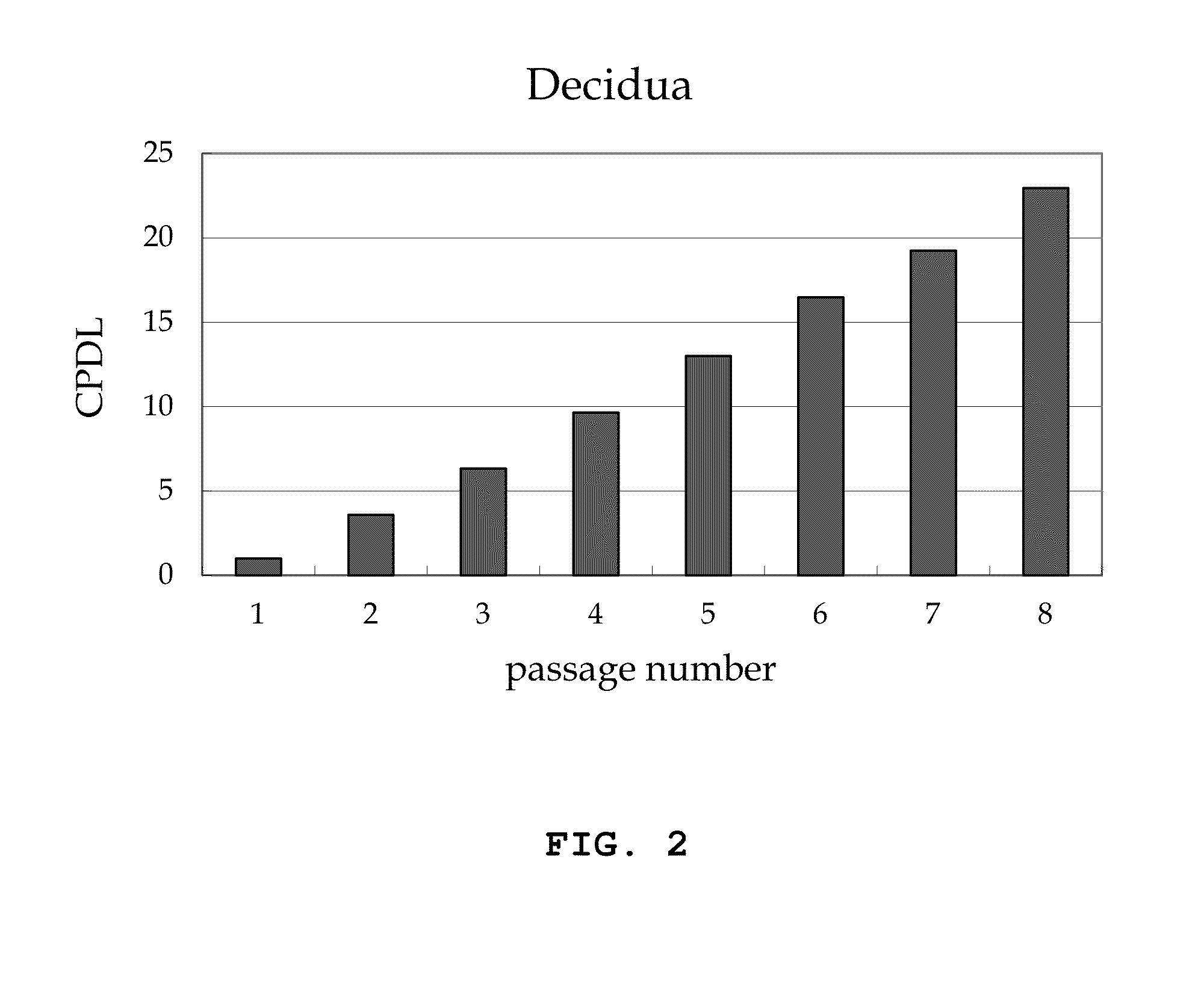 Cellular therapeutic agent for incontinence or urine comprising stem cells originated from decidua or adipose