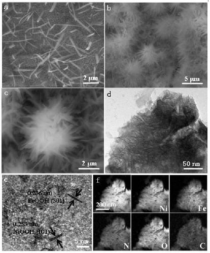 Electrocatalyst based on FeOOH-NiOOH/NF and preparation method of electrocatalyst