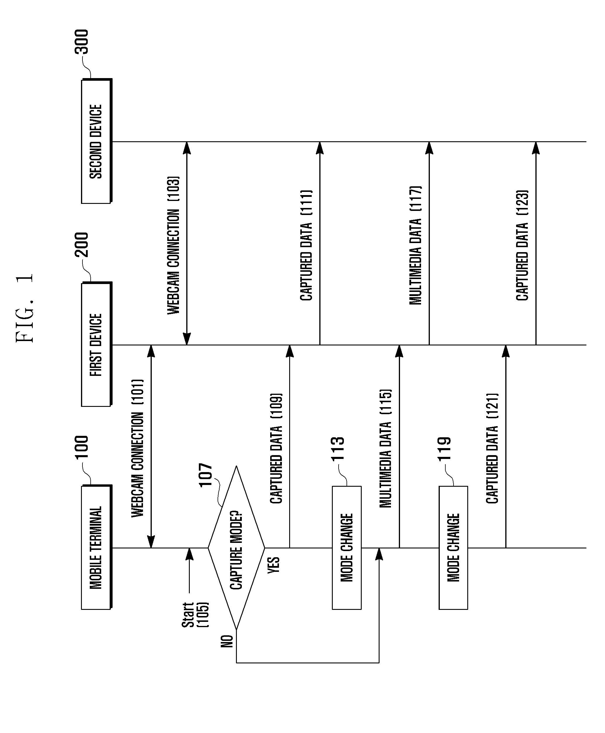 Data communication method and system  using mobile terminal
